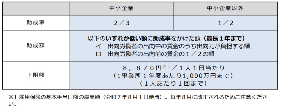 産業雇用安定助成金(スキルアップ支援コース)_概要