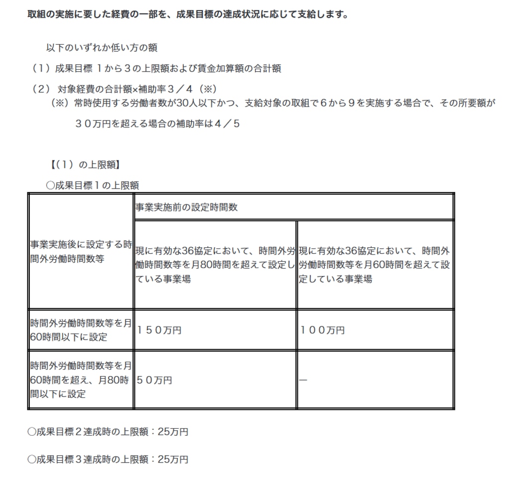 働き方改革推進支援助成金（労働時間短縮・年休促進支援コ.ース）