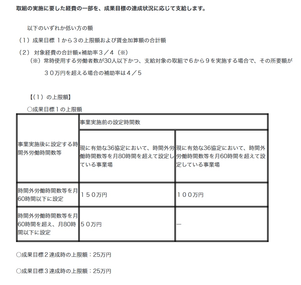 働き方改革推進支援助成金(労働時間短縮・年休促進支援コース)_概要