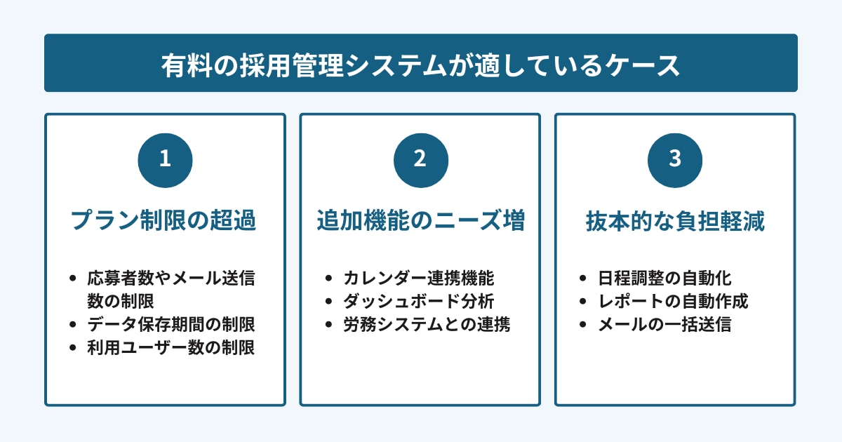有料の採用管理システムが適しているケース