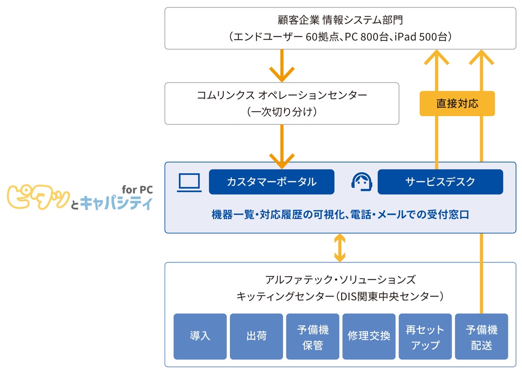 コムリンクス_ピタッとキャパシティ