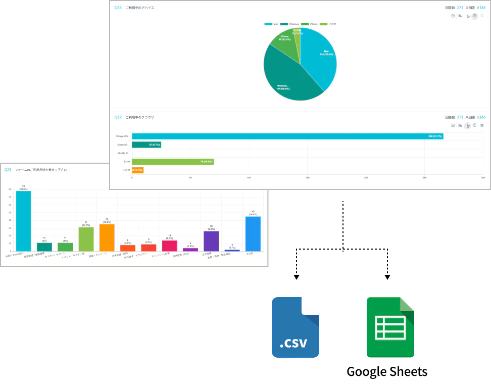 アンケート回答の集計も自動でできる