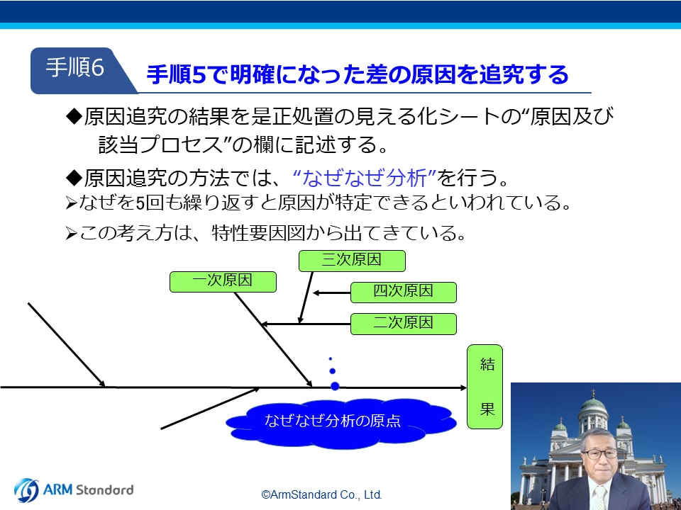 不適合に対する是正処置への対応と管理解説_eラーニング