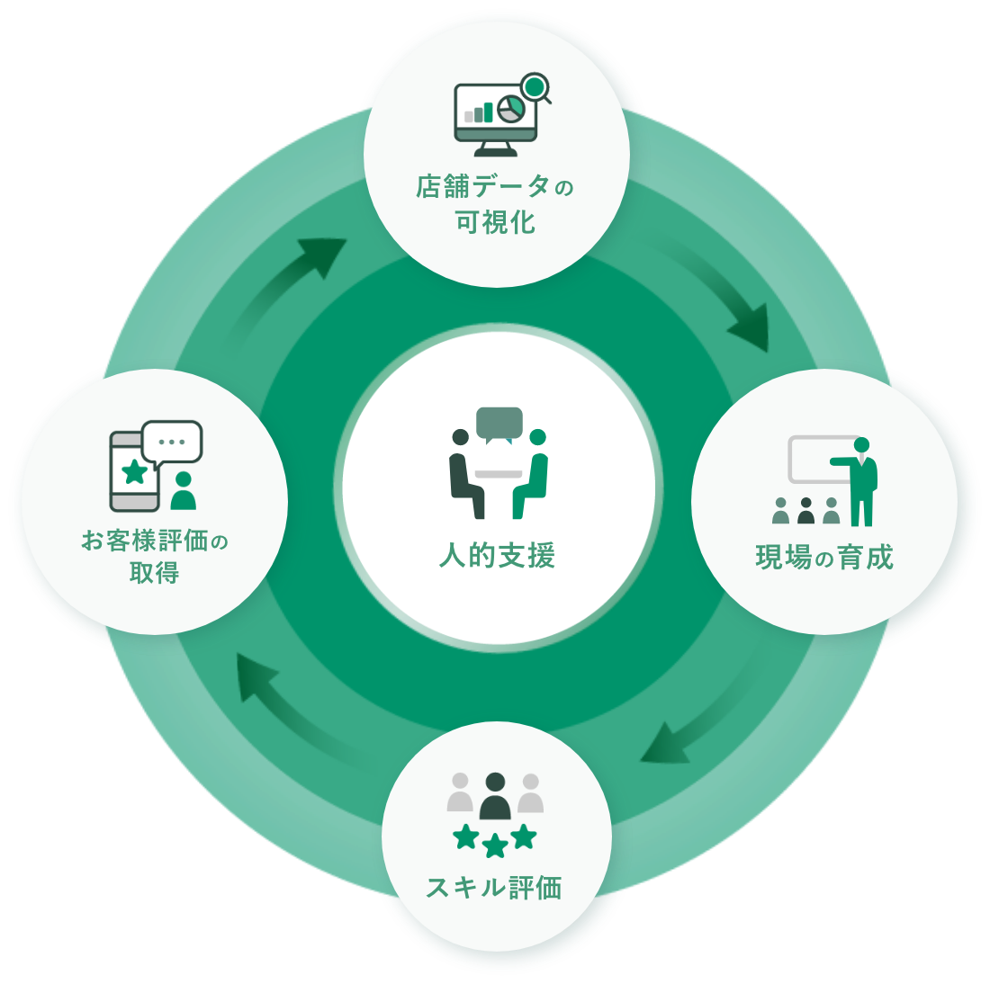 ABILI_DXプラットフォーム