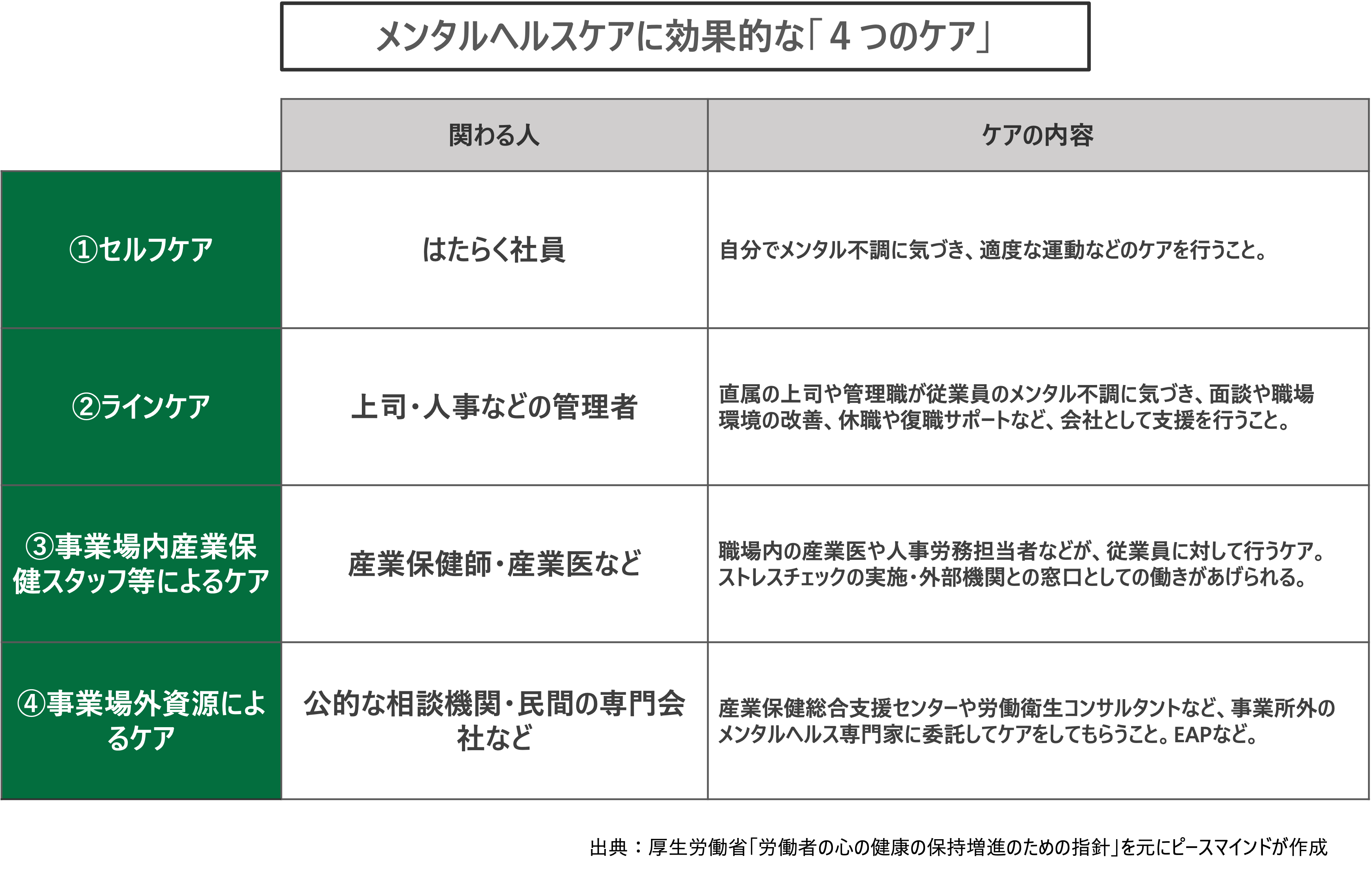 メンタルヘルス 4つのケア