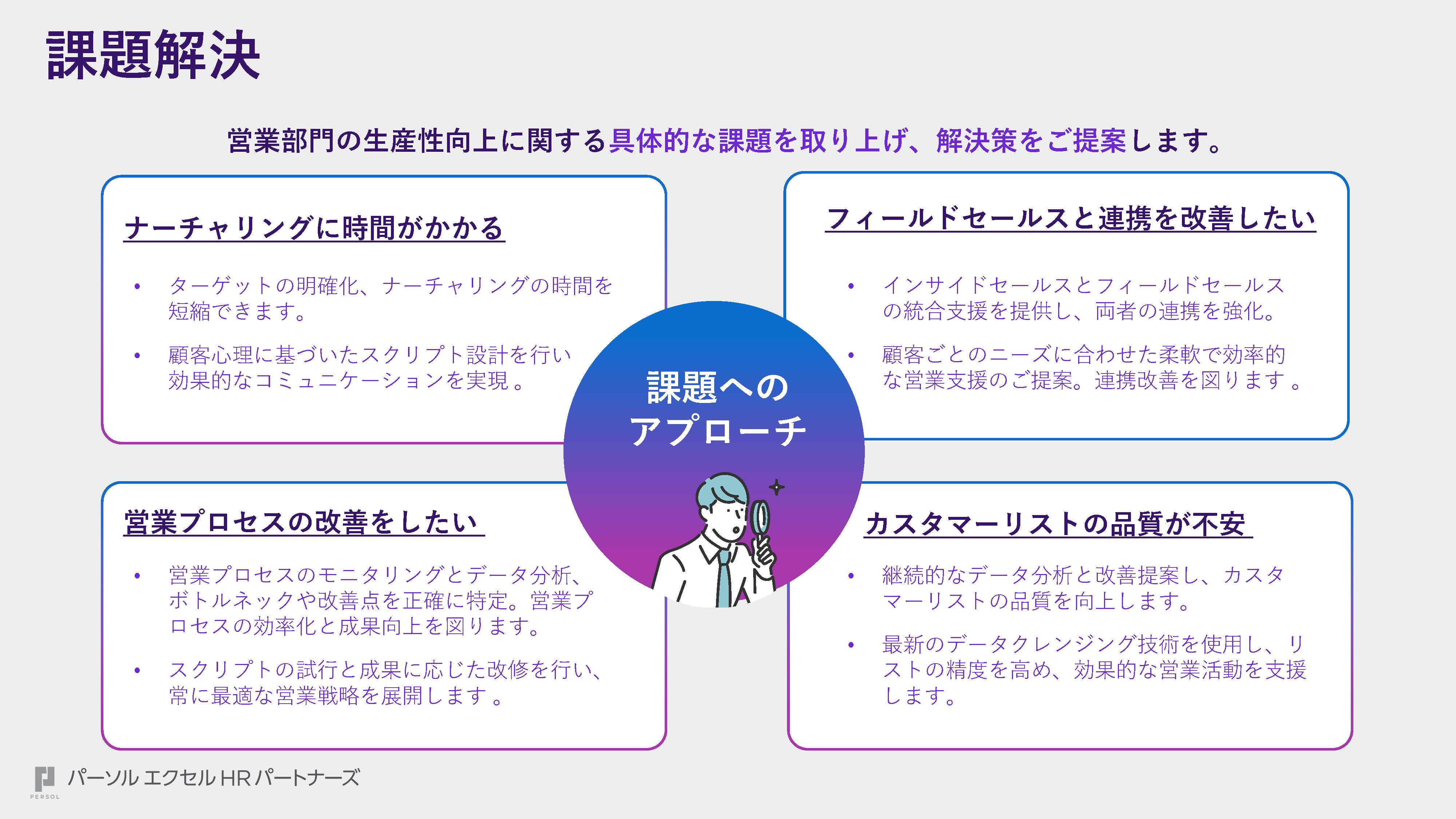 インサイドセールスサービス資料