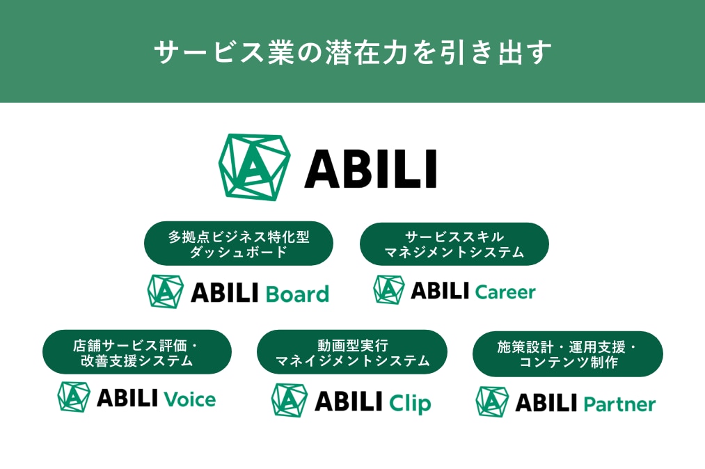 img_ABILIがわかる!資料セット