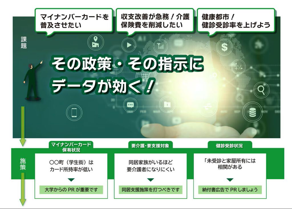 EBPMでデータドリブン経営を実現