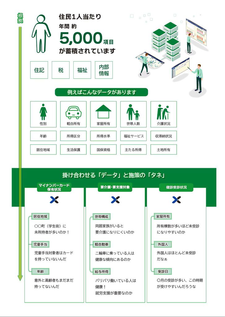 自治体が保有するビッグデータでEBPM実現