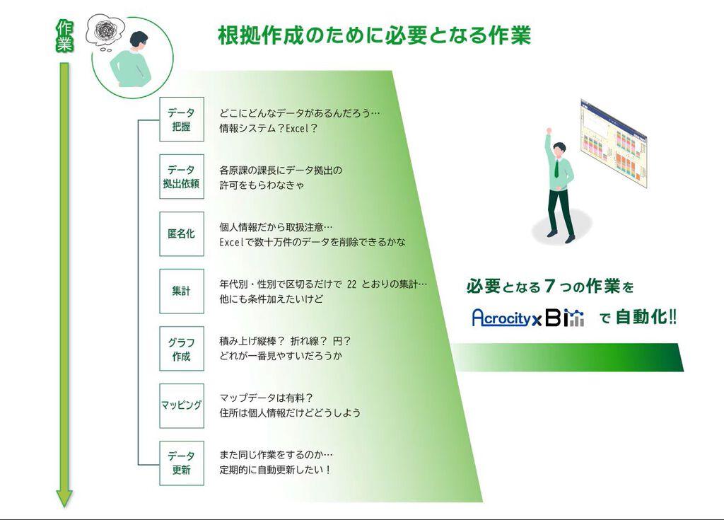 職員負担を最小限に自治体のEBPMを支援
