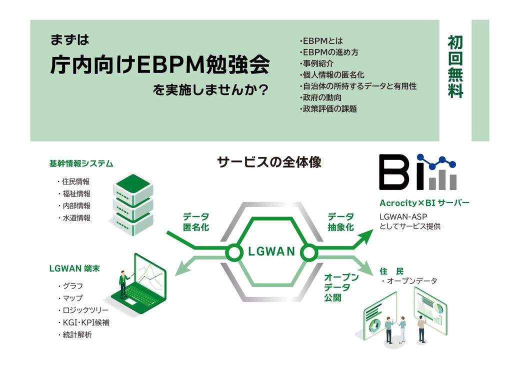 LGWAN-ASPでEBPM実現