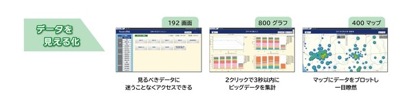 多数のグラフ・マップでEBPMを支援