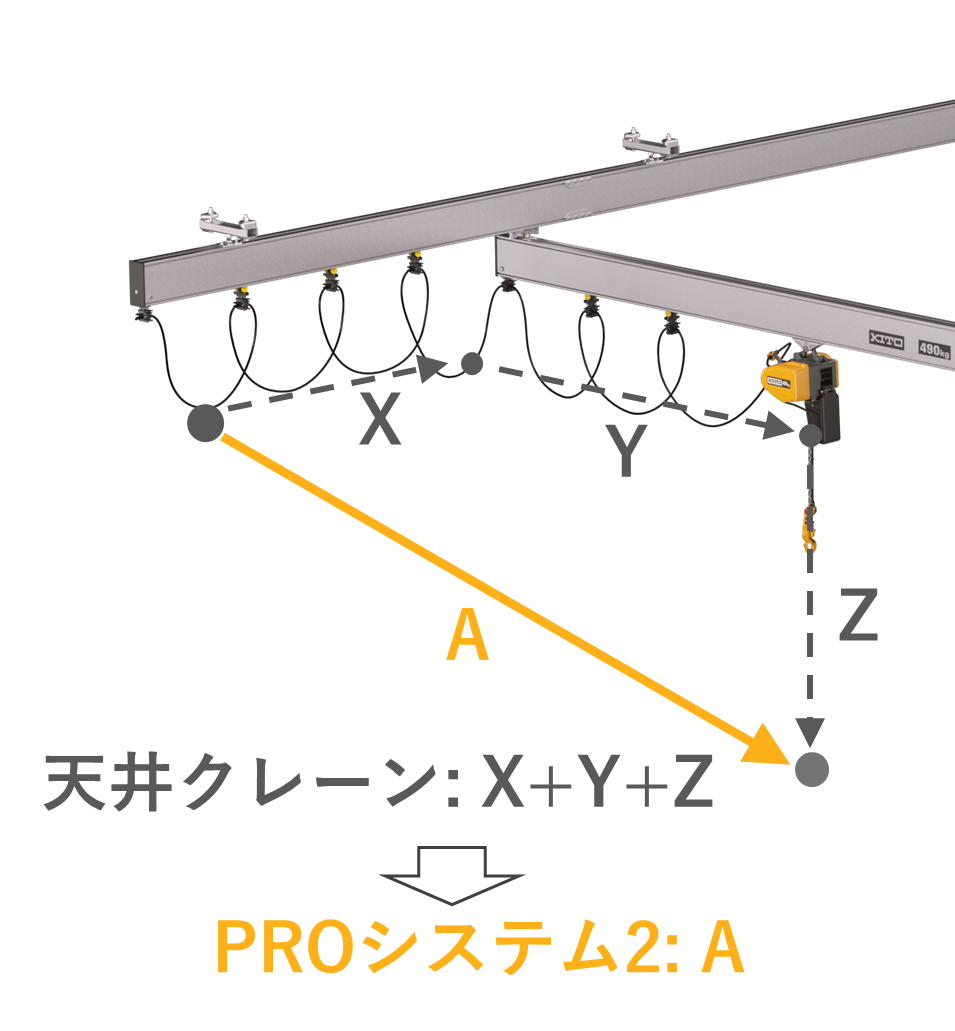 ライトクレーンPROシステム2 モバイルライトクレーン | クレーン
