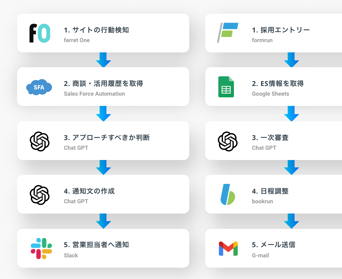 事業内容1_workrun