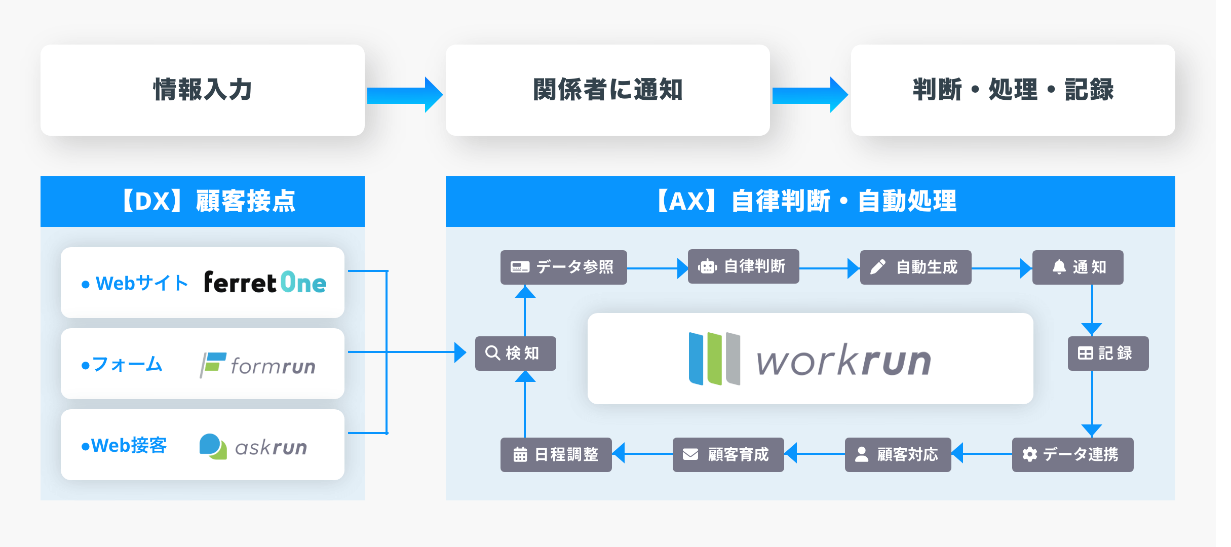 ワークフロー概念図