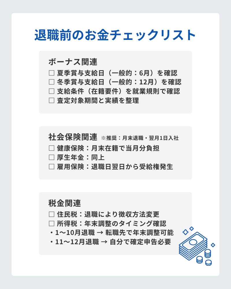退職前のお金に関するチェックリスト。ボーナス(支給日、条件)、社会保険(健康保険、年金、雇用保険)、税金(住民税、所得税、年末調整)の3項目について、退職前に確認すべき点がリストアップされています。