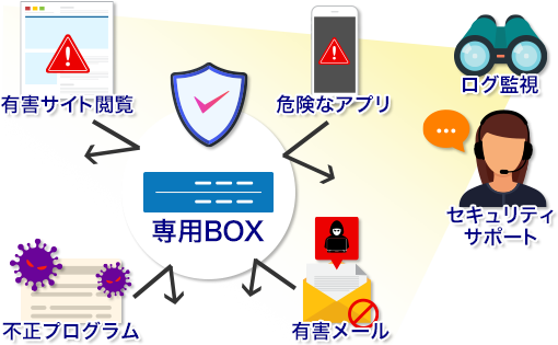 おまかせサイバーみまもり