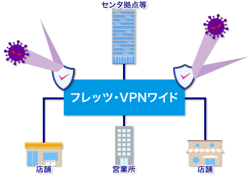 フレッツ・VPNワイド