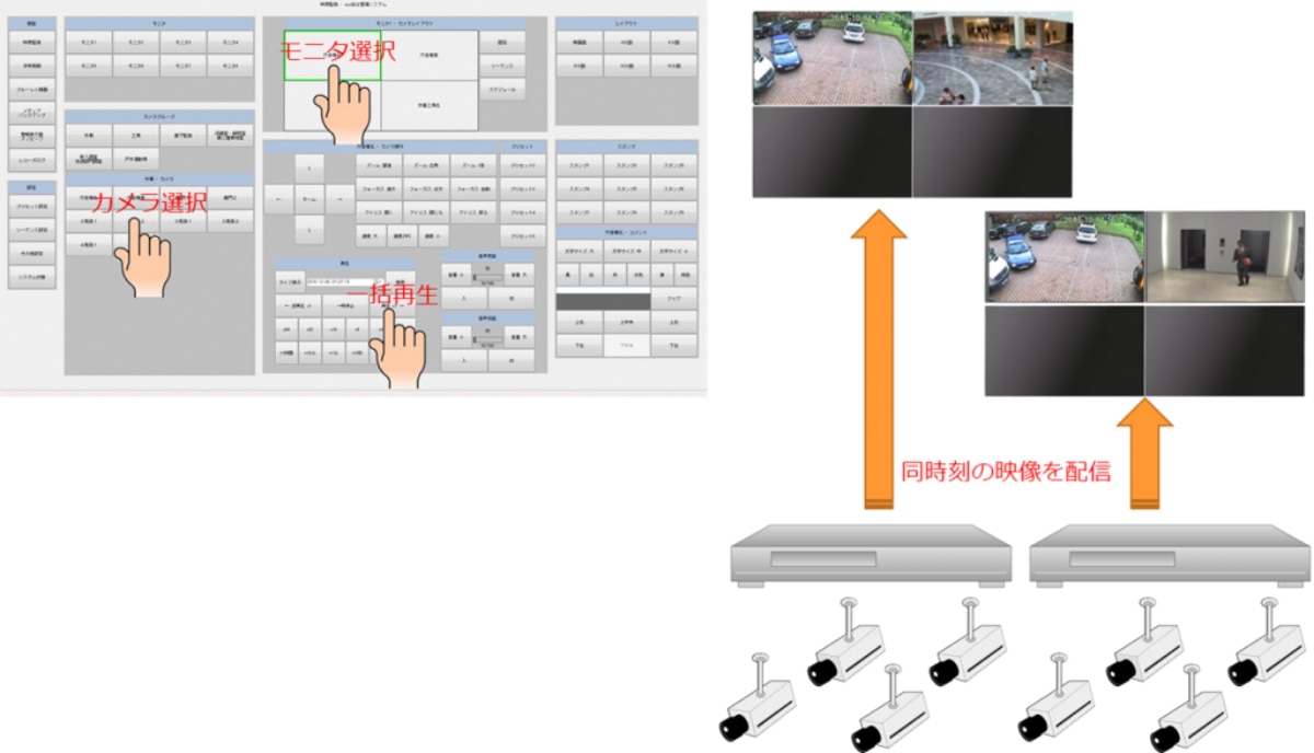 複数カメラ同時再生機能
