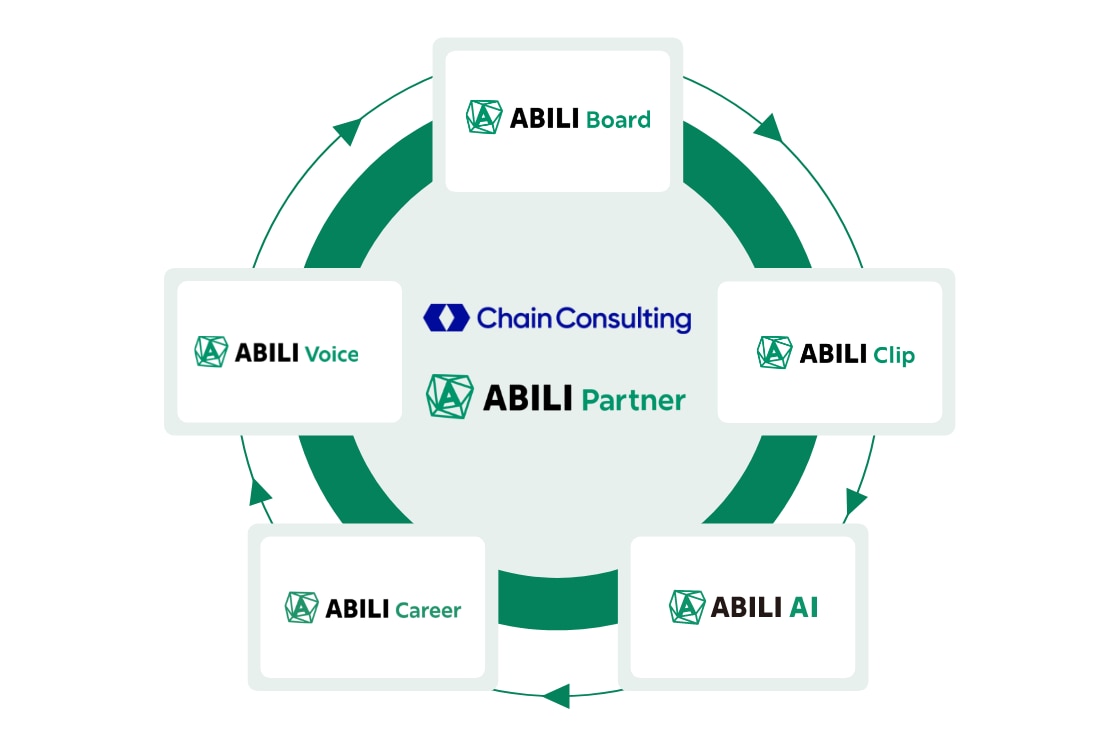 img_ABILIとは_多拠点ビジネスならではの課題や悩みに特化したサービス群