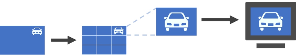 独自ストリーム管理技術 HDSM(High Definition Stream Management)