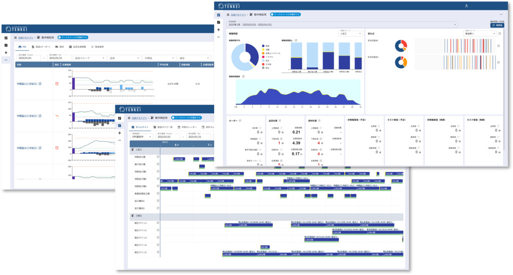 ダッシュボード、PSIグラフ、ガントチャート画面