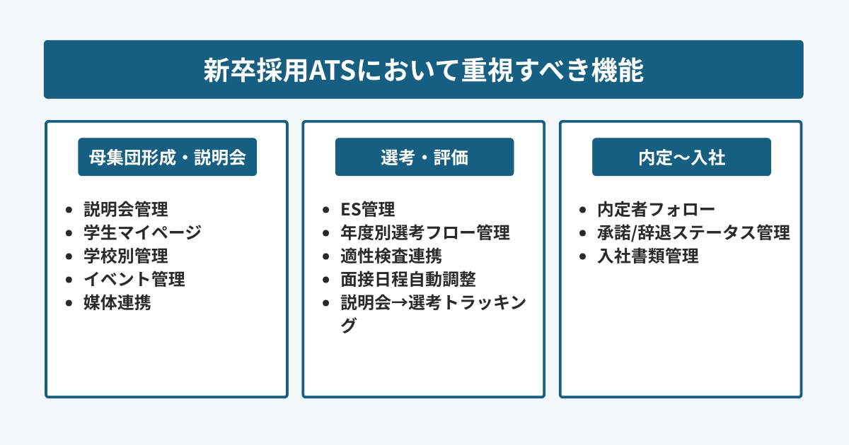 新卒採用に適したATSの重要機能