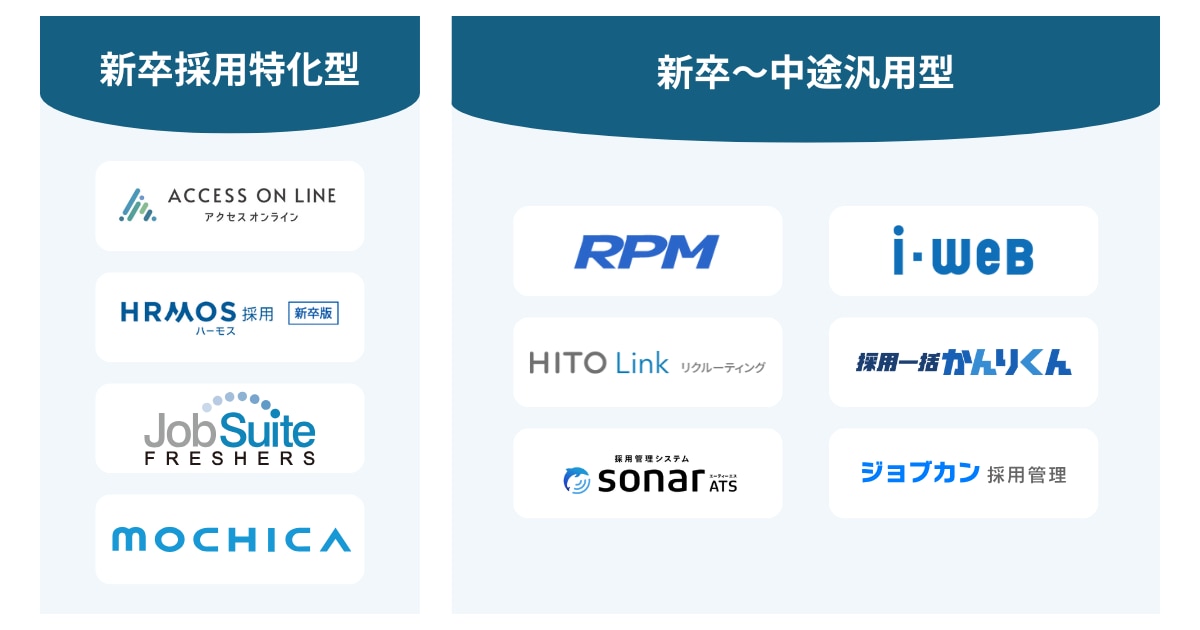 新卒採用に適した採用管理システムは2タイプに分かれる