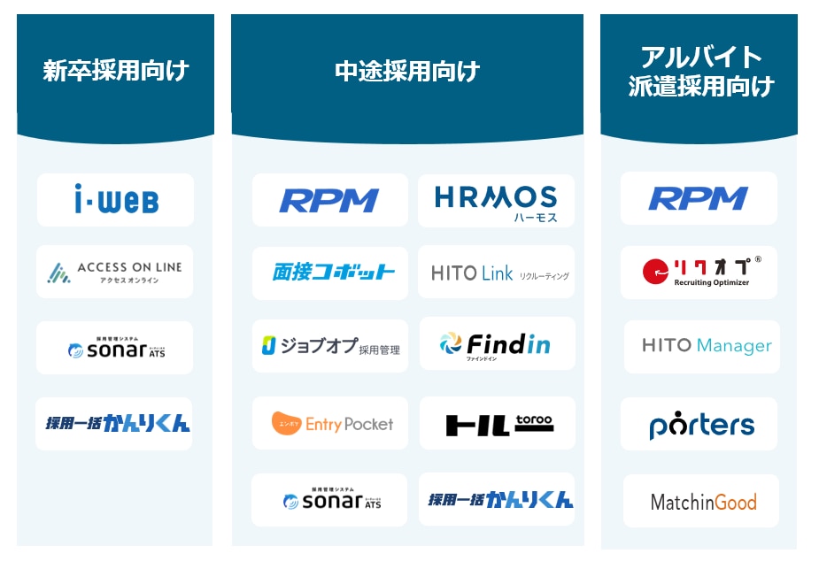 新卒・中途・アルバイト採用向け主要採用管理システムの分類一覧
