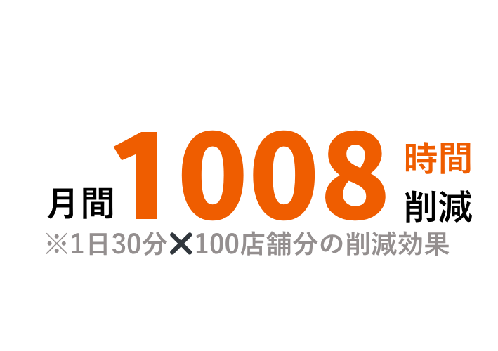 月間1008時間削減
