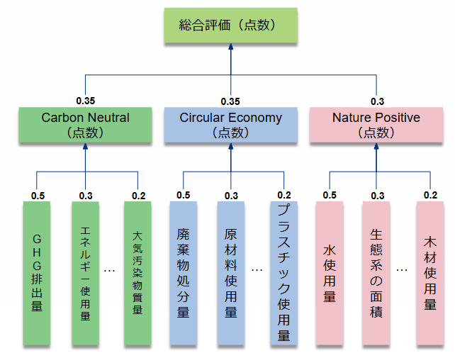 ウェルネス指標