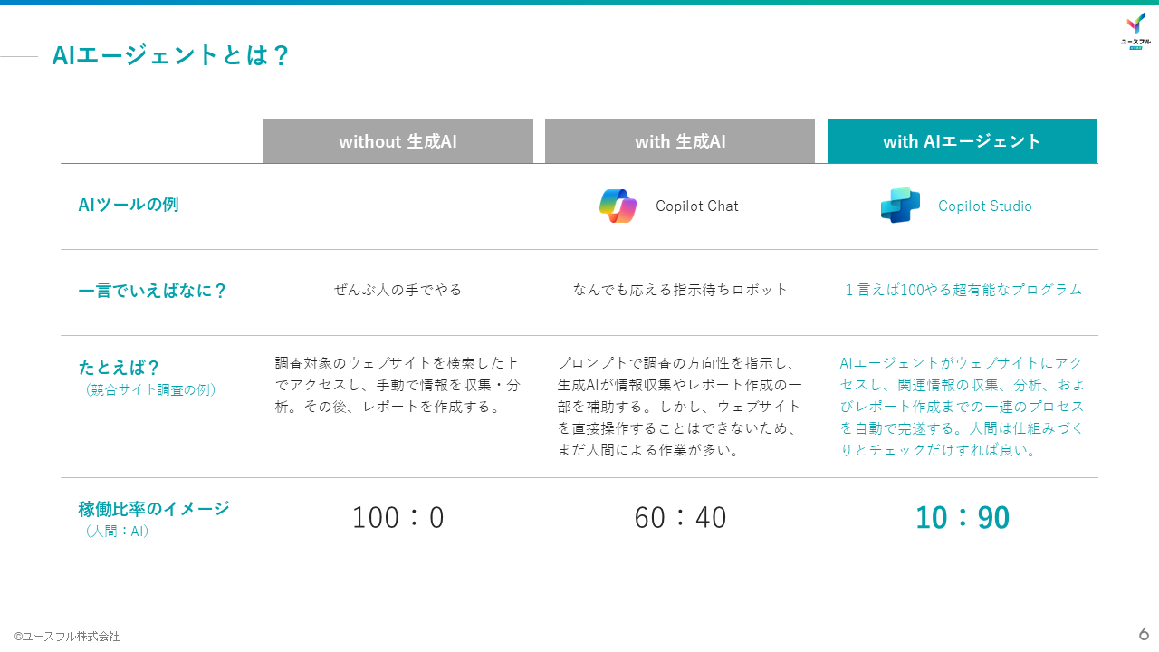  【かんたん構築ガイド】社内ナレッジ検索ボットの作り方_AIエージェント解説
