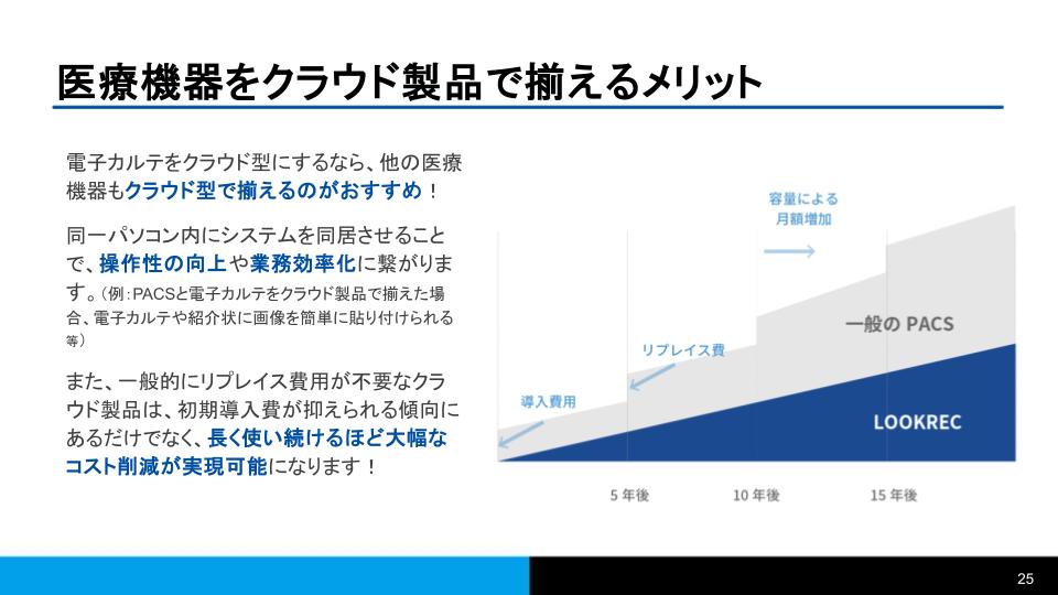医療機器をクラウド製品で揃えるメリット