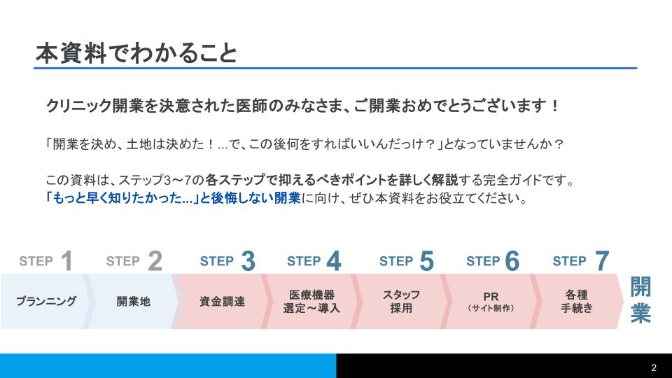 開業ハンドブック実践編②