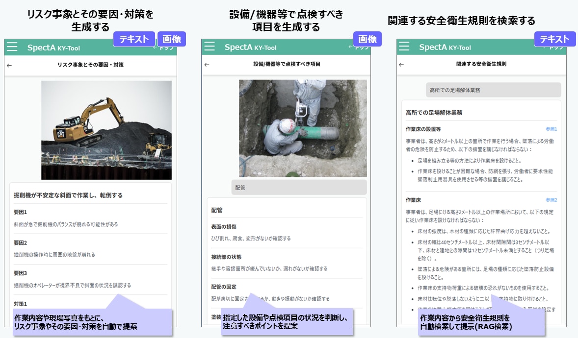 SpectA KY-Tool新機能の説明写真。AIを用いることで、現場のテキスト・画像からリスク事象と要因対策、設備・機器の点検項目を生成、安全衛生規則の検索が可能になった。