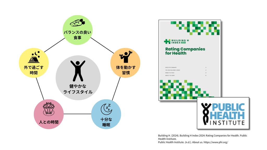 ウェルビーイングとは