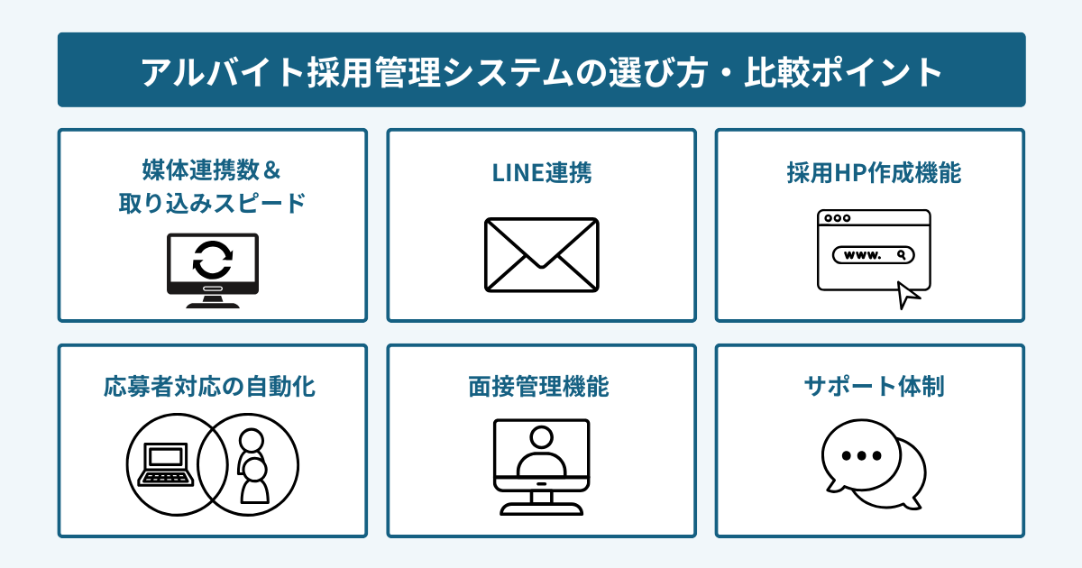 アルバイト採用管理システムの選び方