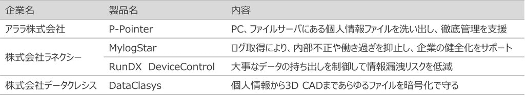 IT・情シスDXPO東京25秋_アララ出展内容