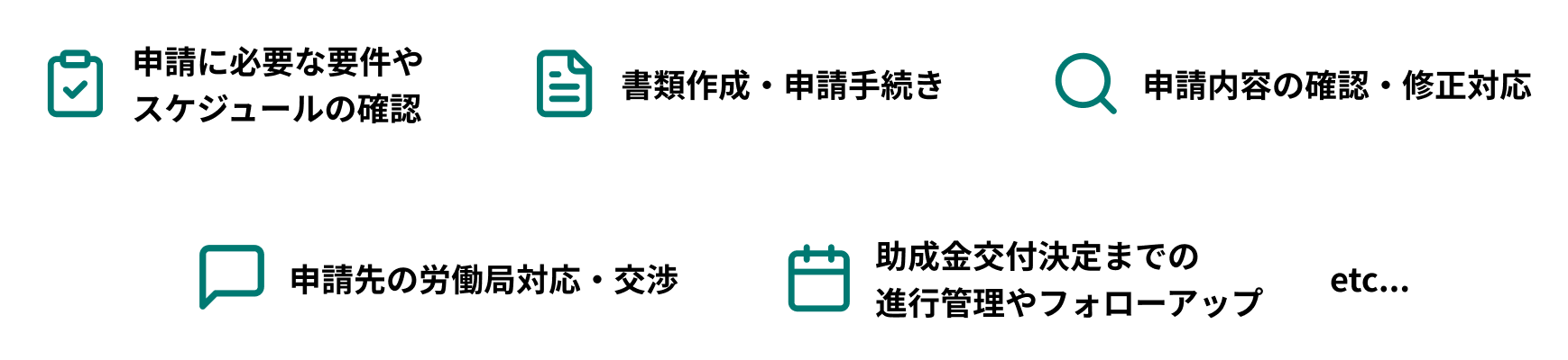 申請要件・スケジュール確認、書類作成、修正対応、労働局対応・交渉、交付決定までの進行管理とフォローアップ
