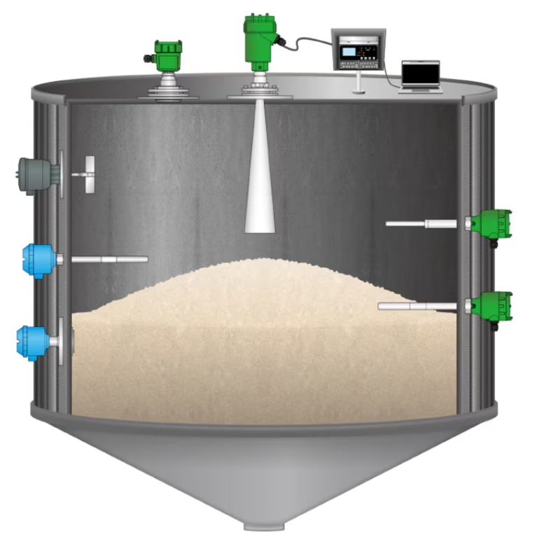 Level Sensors for Powder Applications