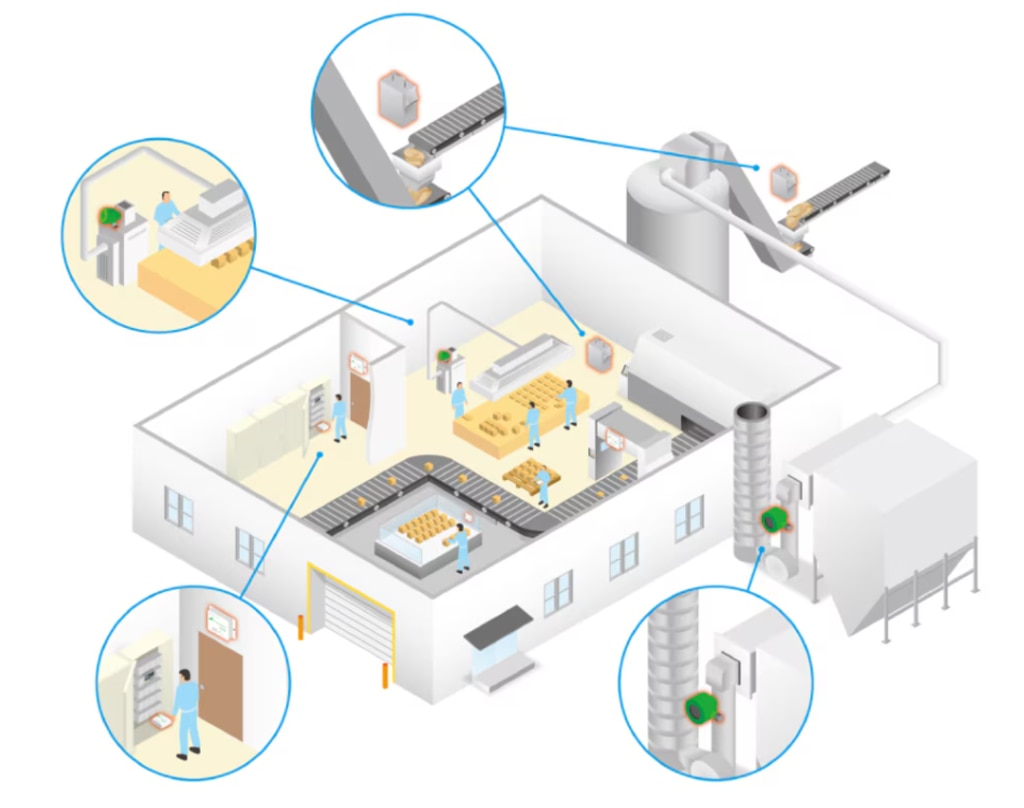 Dust Sensors and Particle Counters