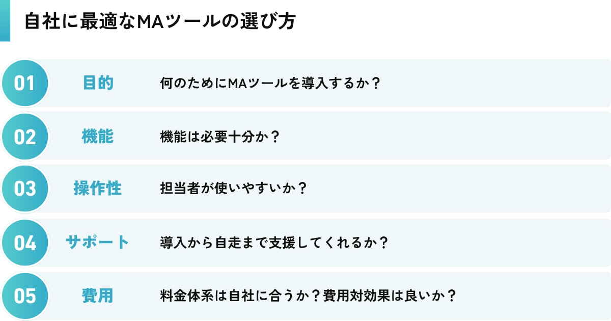 【失敗しない】自社に最適なMAツールの選び方