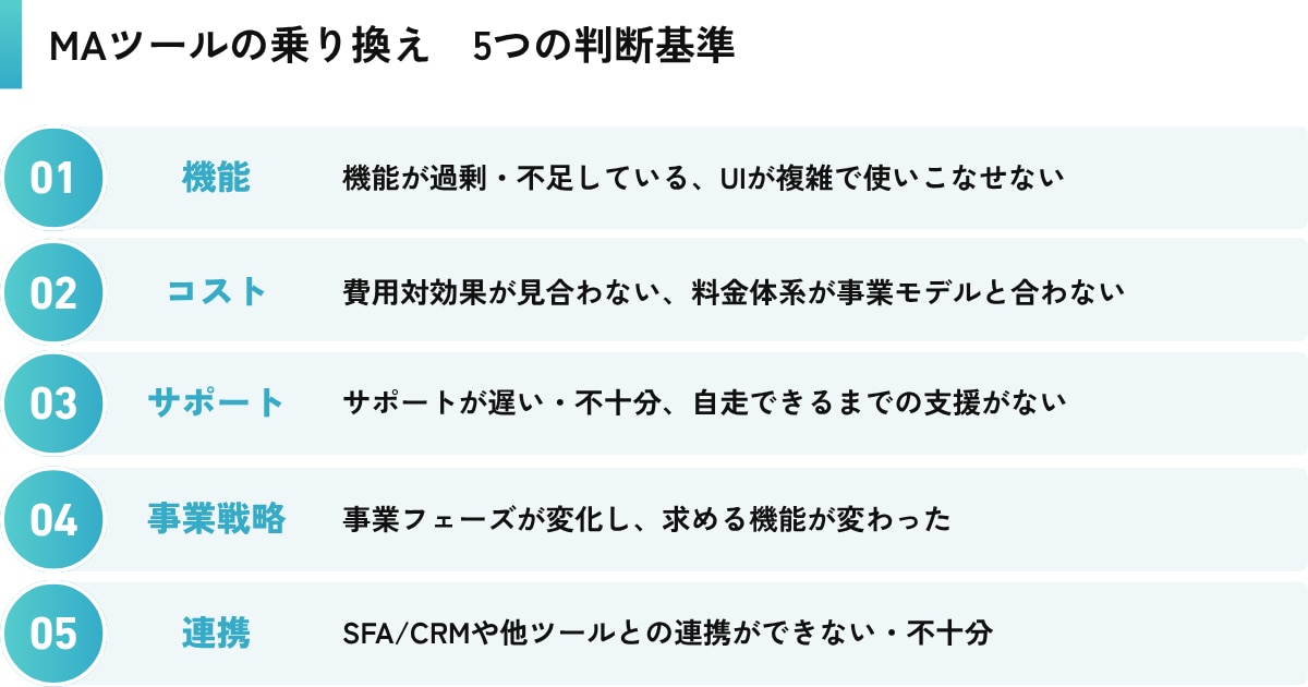 MAツールの乗り換え、本当に必要？後悔しないための5つの判断基準