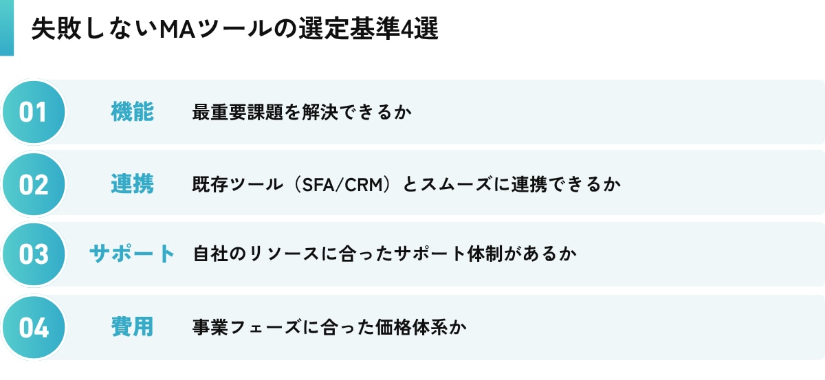 失敗しないMAツールの選定基準4選