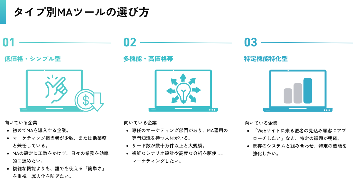 タイプ別MAツールの選び方