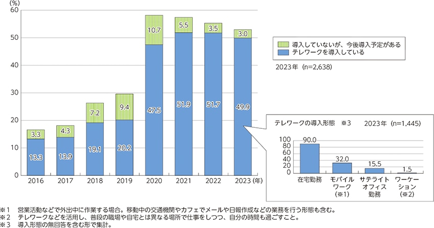 内部情報漏洩データ