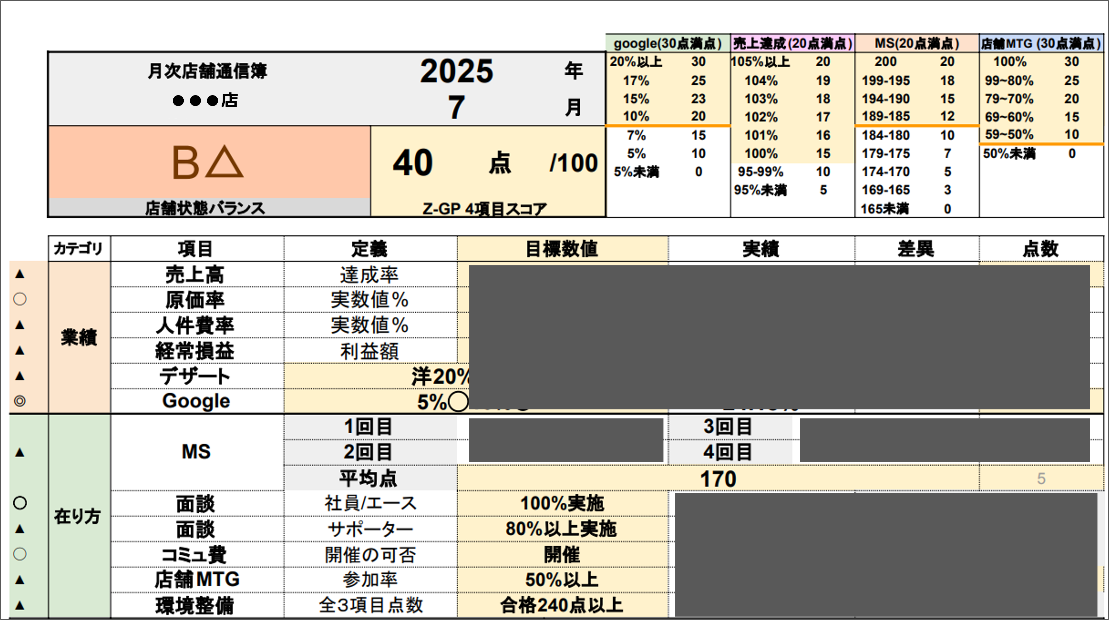 店舗通信簿事例_売上高が高い飲食店の「社員教育」「アルバイト初期教育」とは？