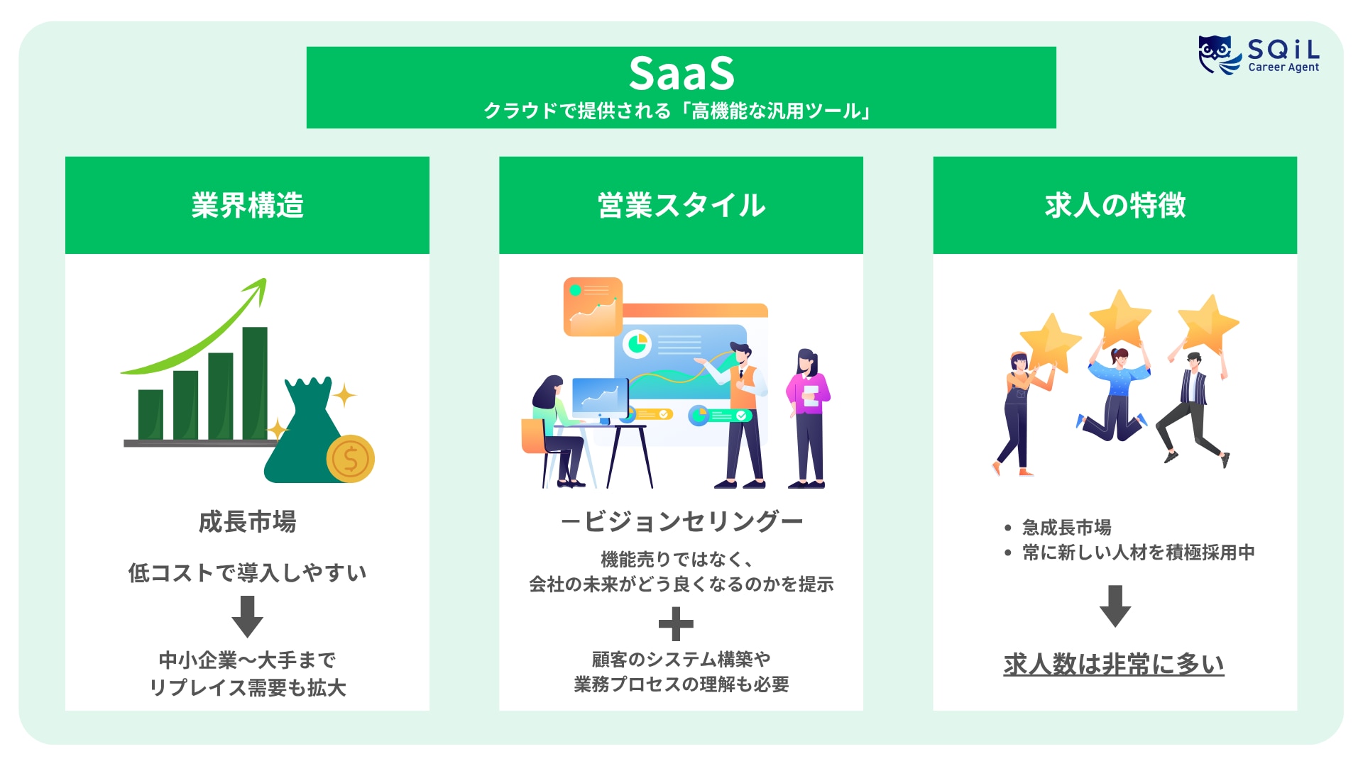 SaaS営業とは？