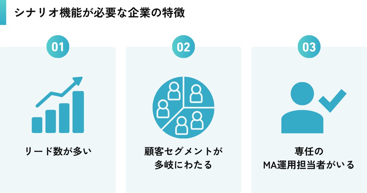 MAシナリオの基本構成