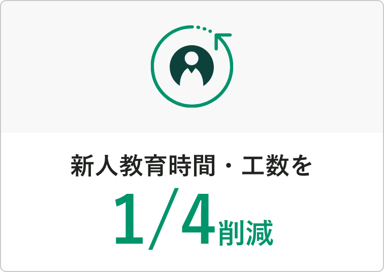 img_ABILI Clip_新人教育時間・工数を
